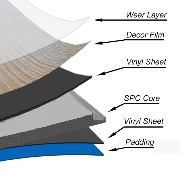 Oceanside CollectionSupport Waterproof Laminate and Engineered Vinyl